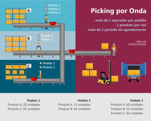 Sistema De Picking O Que é E Qual O Melhor Modelo Para Sua Empresa 6067