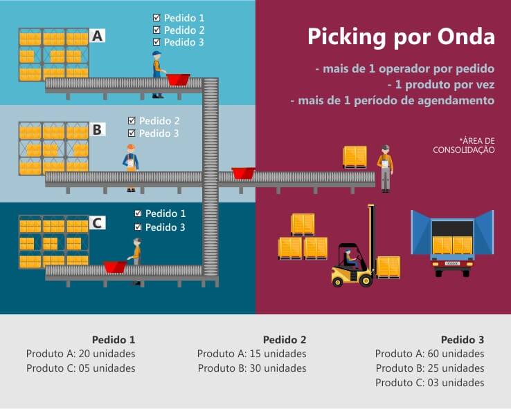 Sistema De Picking O Que é E Qual O Melhor Modelo Para Sua Empresa 6081